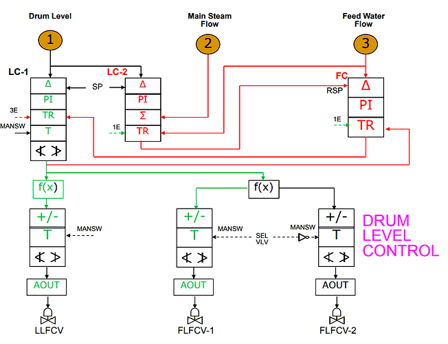 Drum Level Control - 5