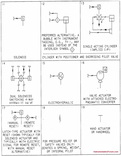 Actuator Symbols P&ID