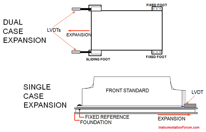 Case Expansion