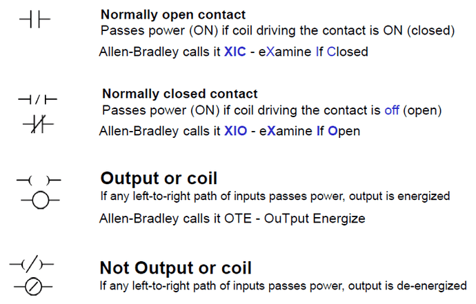 PLC Ladder Logic Symbols
