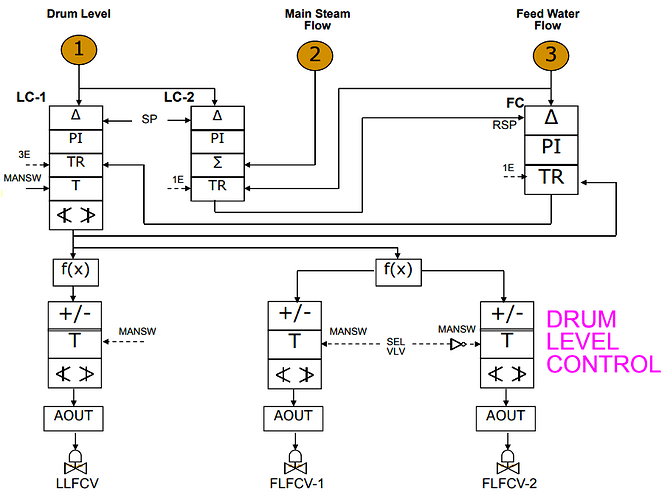 Drum Level Control - 4