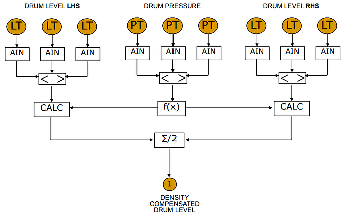 Drum Level Control - 1