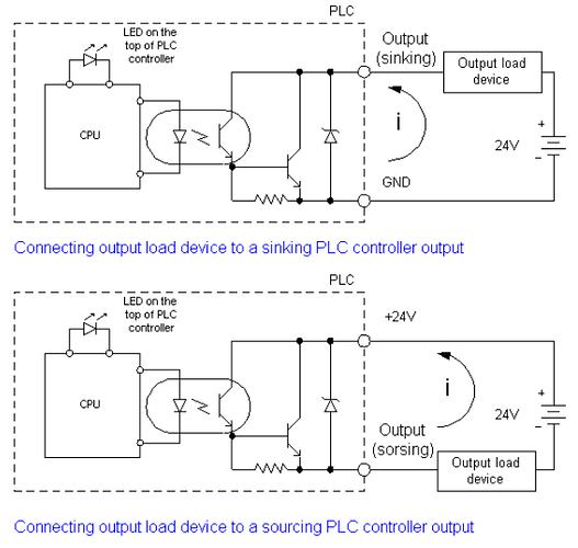 PLC%20Controller%20Output%20Modules