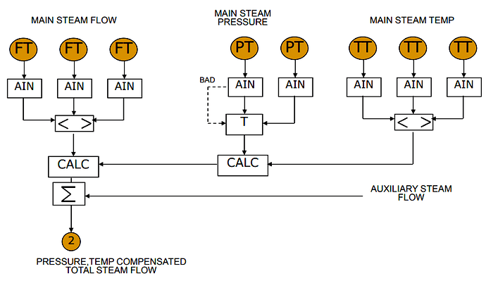 Drum Level Control - 2