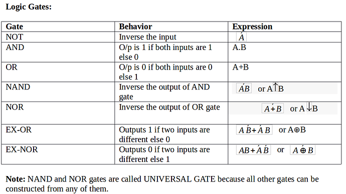 Logic Gates
