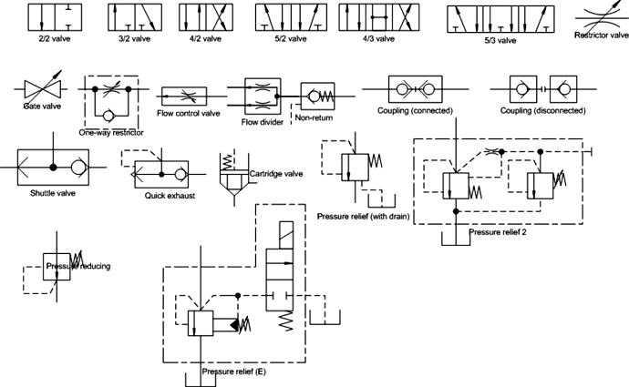 Types of Solenoids
