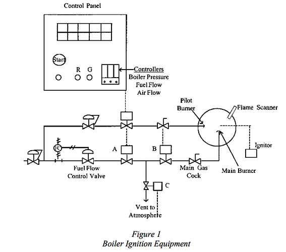 Boiler Ignition Equipment