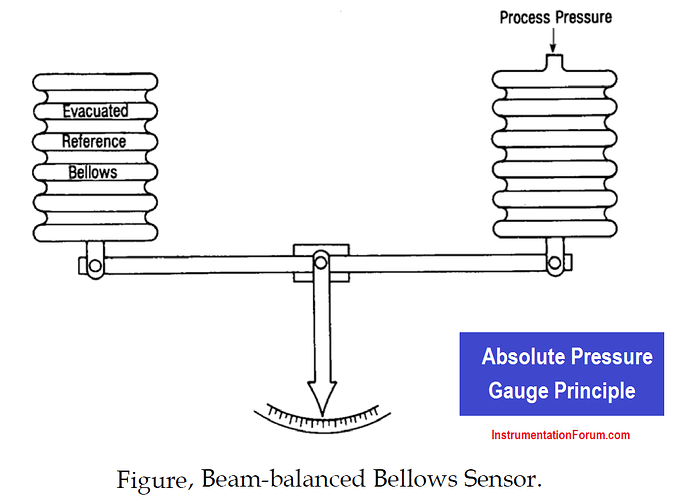 Absolute Pressure Gauge Working Principle