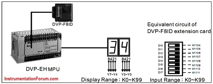DIP Switch Input and 7-segment Display Output