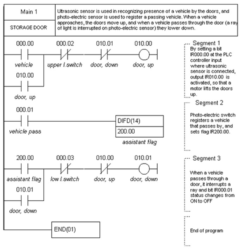 Automation%20of%20storage%20door%20Program