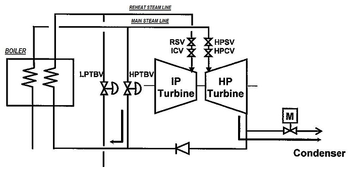 Boiler%20and%20Turbine%20Control%20Modes