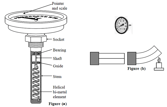 Bimetal Thermometer Principle