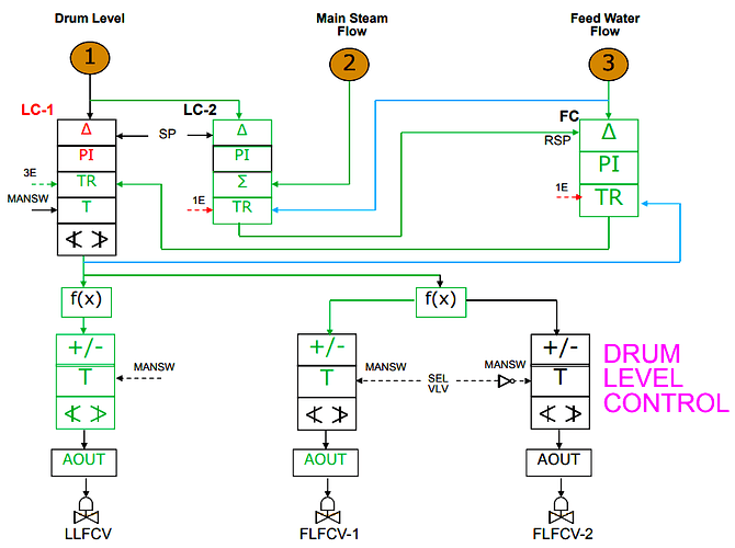 Drum Level Control - 6