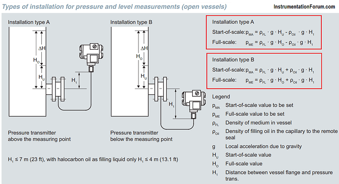 Pressure%20and%20Level%20Measurements%20(open%20vessels)%20Calibration%20Procedure