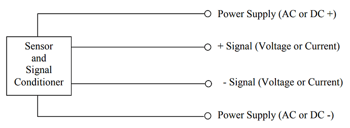 Four-Wire%20Loops