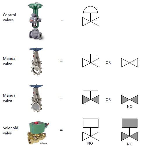 Final%20Control%20Element%20Symbol