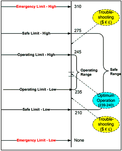 Process%20Control%20safe%20limit%20range