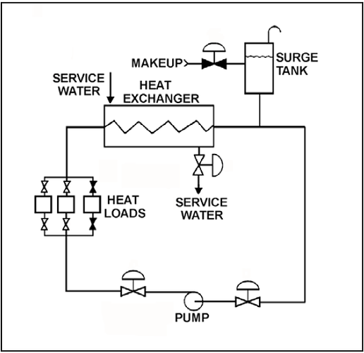 operating cooling water system -PG-112