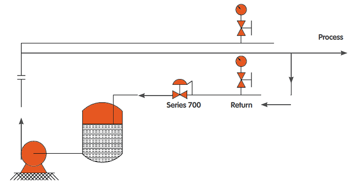Upstream%20Pressure%20Regulating%20Valves%20Principle