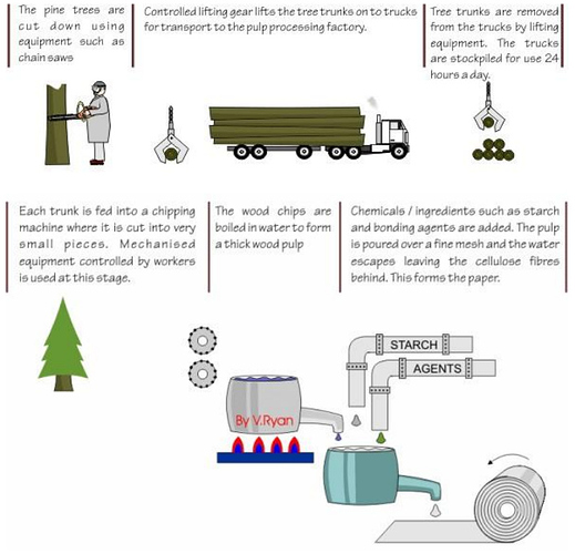 What%20is%20Continuous%20Process