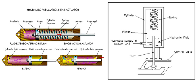 Hydraulic%20actuator
