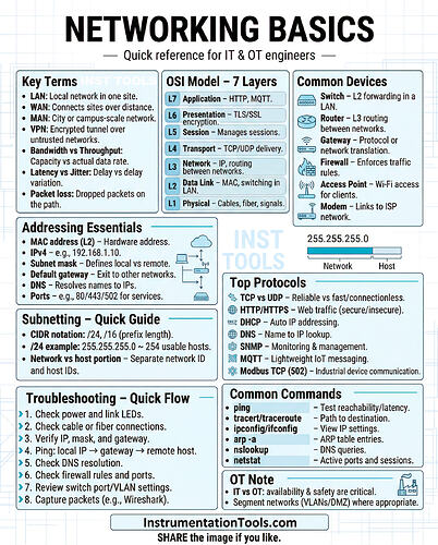 Networking Basics