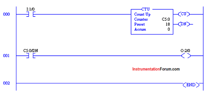 Example%20for%20Counters%20Logics%20in%20PLC