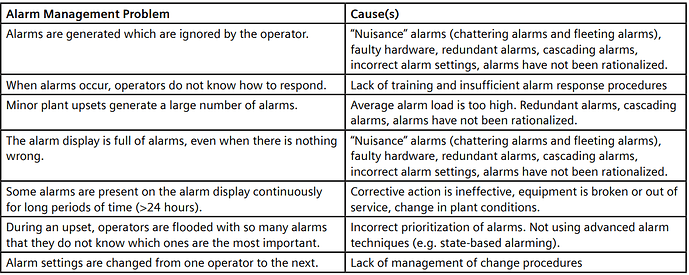 Common%20Alarm%20Management%20Problems