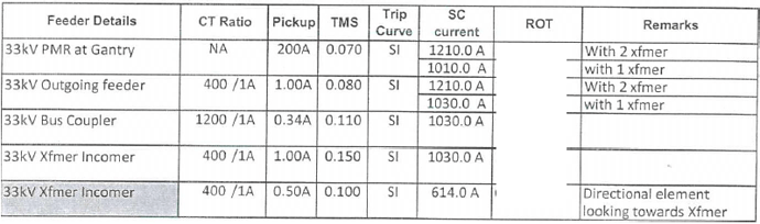 3-154 Table