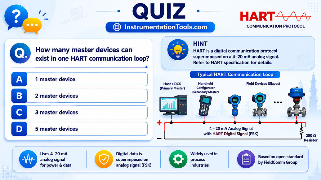 How many master devices can exist in one HART communication loop ...