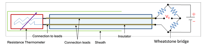Construction%20of%20a%20Resistance%20temperature%20detector%20(RTD)