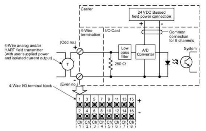 AI card wiring