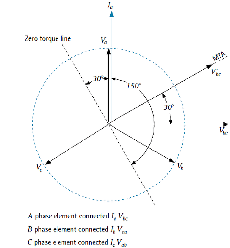 The Directional Relay