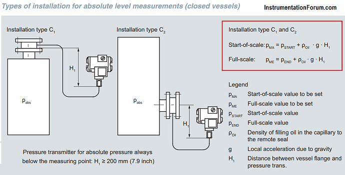 Absolute%20Level%20measurements%20LRV%20and%20URV%20Calculations%20(closed%20vessels)
