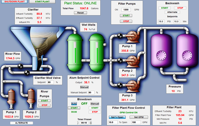 SCADA%20Functions