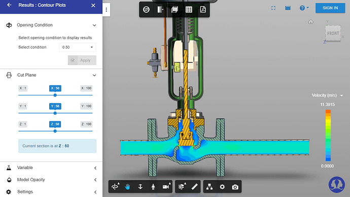 Contour plots visualization using AVC