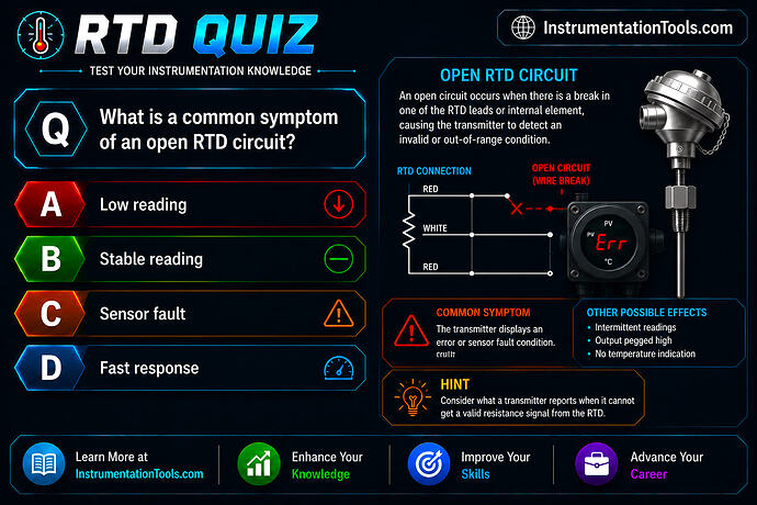 12 What is a common symptom of an open RTD circuit