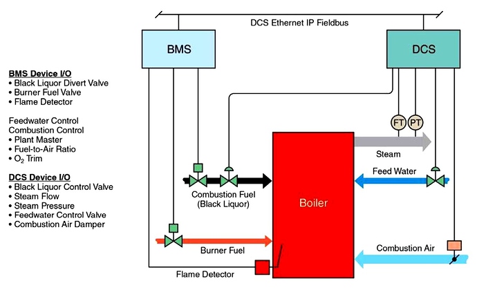 DCS%20and%20BMS%20systems