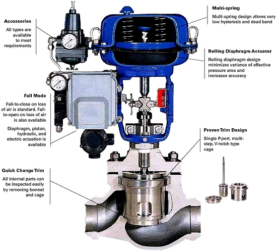 Control%20Valve%20Parts