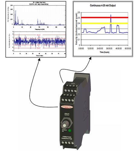 4%20Wire%204-20mA%20Sensors