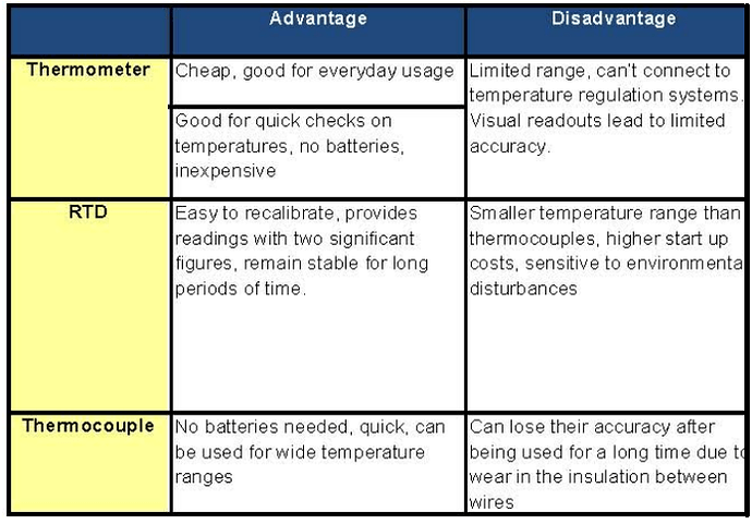 Difference%20between%20RTD%2C%20Thermocouple%20and%20Thermometer