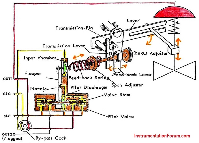 Servo%20Mechanism%20Control%20Valve%20Positioner%20Principle