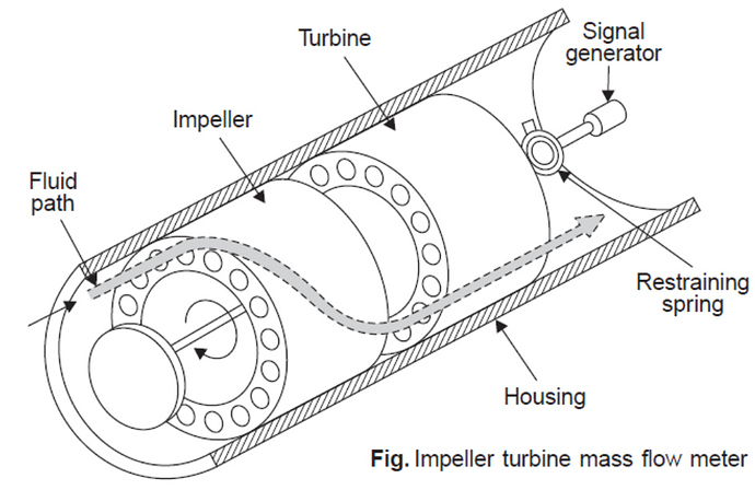 impeller%20turbine%20mass%20flow%20meter