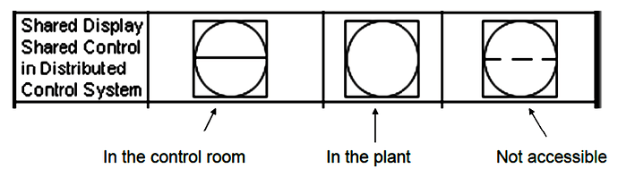 controller%20or%20indicator