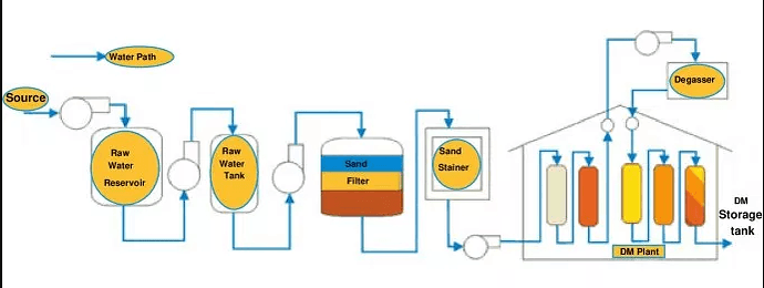 Boiler%20Feed%20water%20treatment