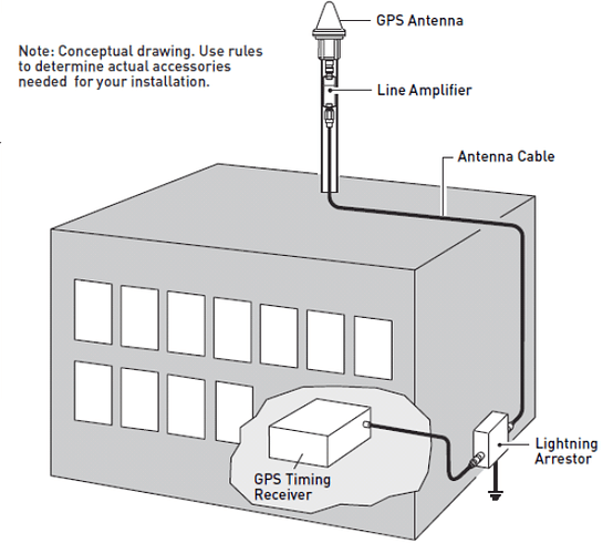 GPS%20Antenna%20Installation