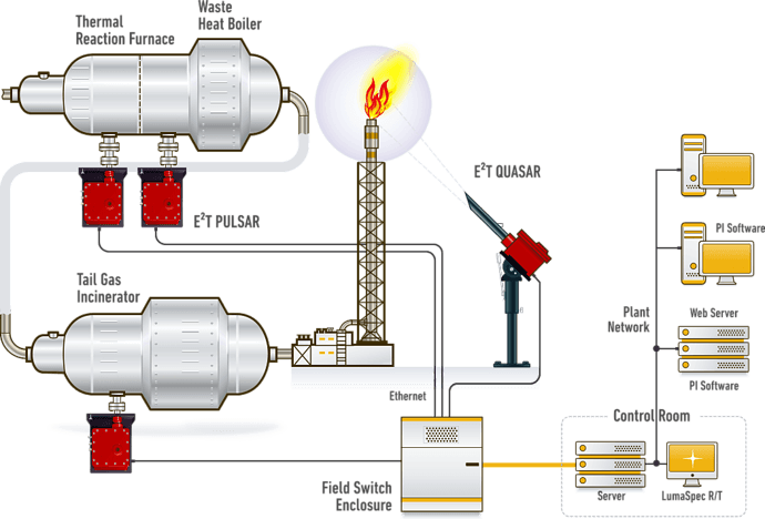 flare-monitoring-schema