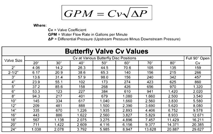 Valve%20Sizing