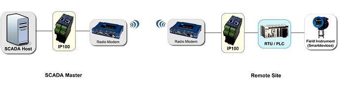 SCADA%20Radio%20Modem
