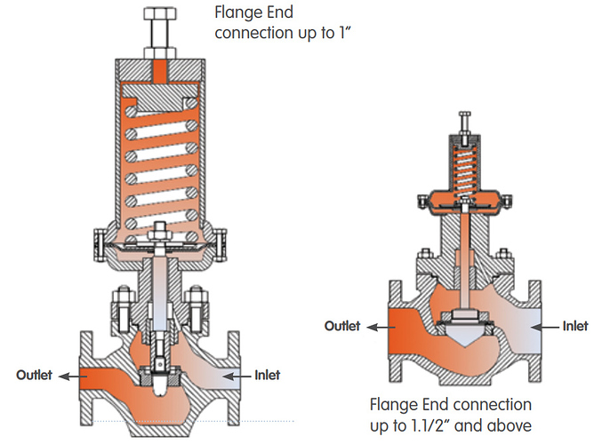 Upstream%20Pressure%20Regulating%20Valves%20Pictures